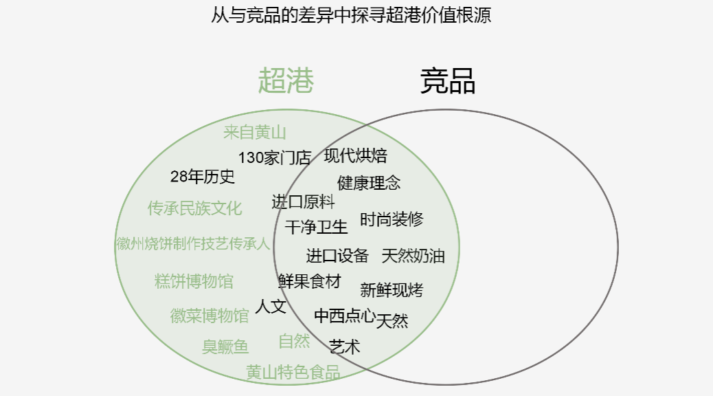 独特性并不明显